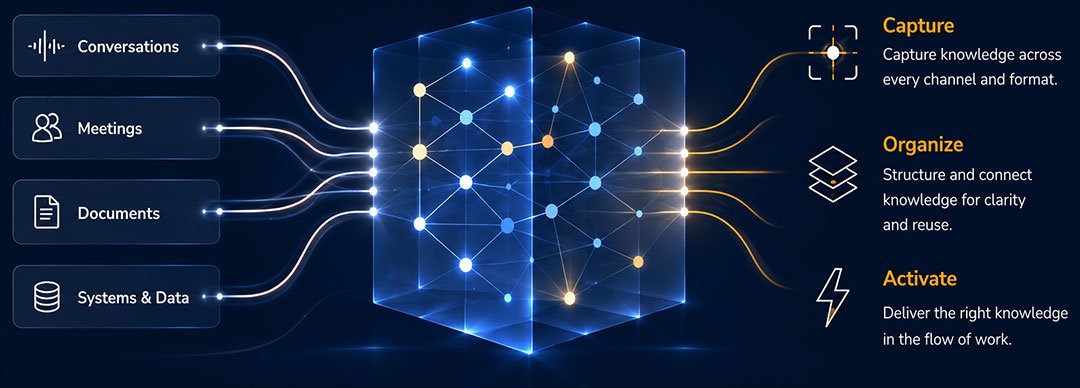 shared-experience SharedExperience™ knowledge capture framework